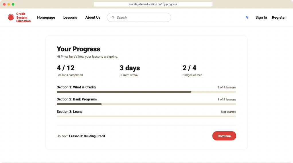 Your Progress page for Priya: 4 of 12 lessons completed, a 3-day streak, 2 of 4 badges, progress bars for three sections, and “Up next: Lesson 3: Building Credit” with a Continue button.