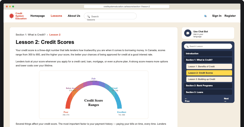 Lesson 2: Credit Scores on a desktop monitor, with a semicircle chart of credit score ranges from Poor (300 to 574) to Excellent (741 to 900).