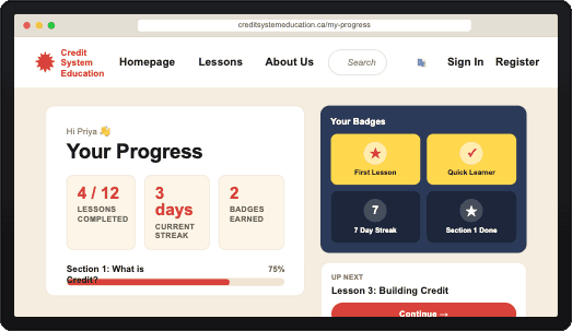 The Your Progress page for Priya on a desktop monitor: 4 of 12 lessons, a 3-day streak, 2 badges earned and Lesson 3: Building Credit up next.