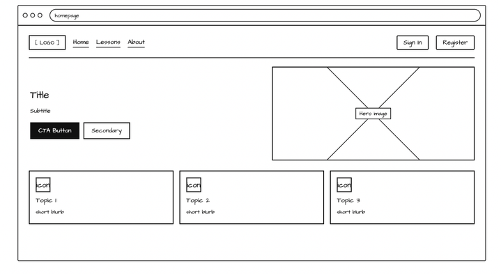 Wireframe of the dashboard: logo, navigation, a title with call-to-action buttons, a hero image placeholder and three topic cards.
