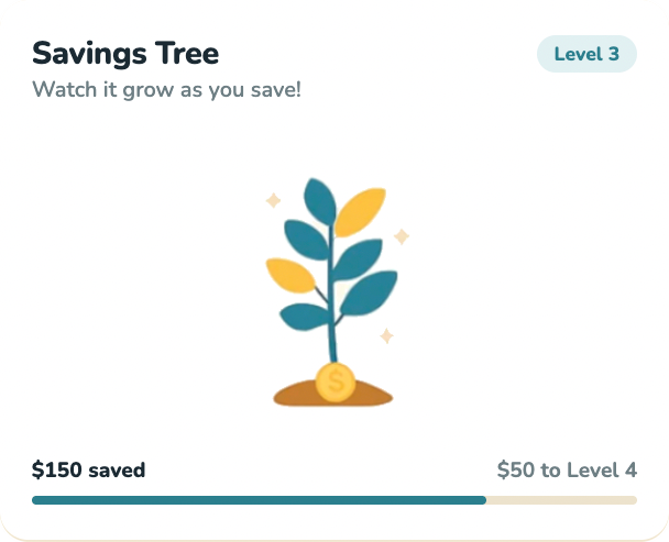 Savings Tree card, Level 3: “Watch it grow as you save!” with a small tree, $150 saved and a progress bar showing $50 to Level 4.