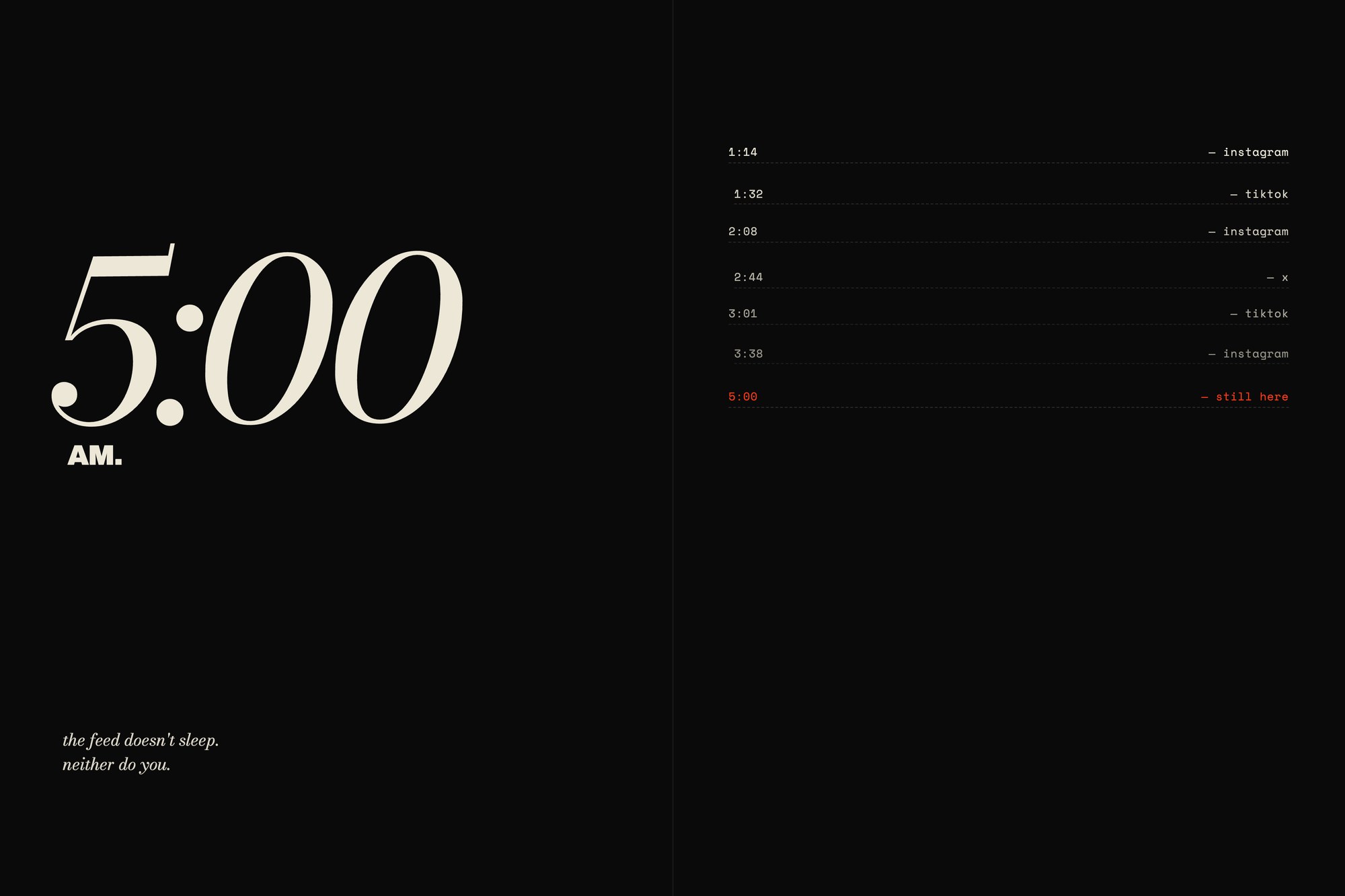 A black spread with a large “5:00 AM.” in serif type and “the feed doesn't sleep. neither do you.” On the right, a log of times and apps from 1:14 Instagram through TikTok and X to “5:00, still here” in red.
