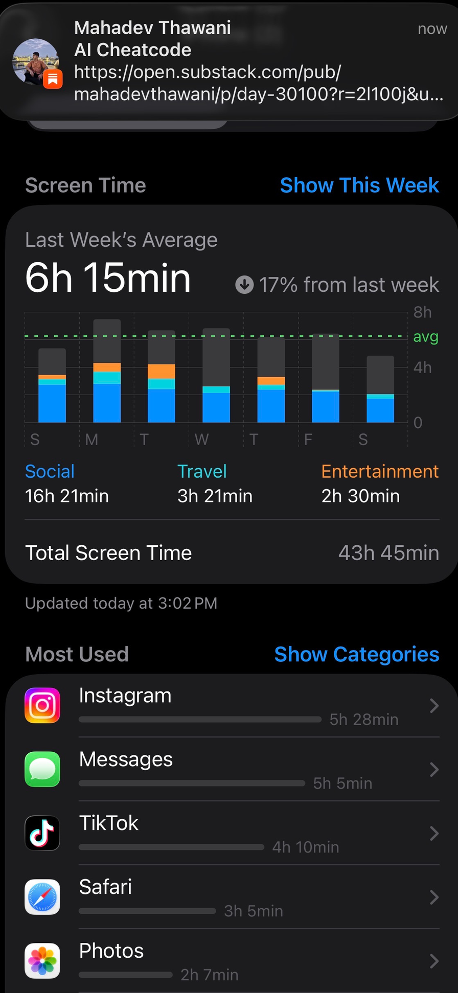 A phone Screen Time summary showing last week's average of 6 hours 15 minutes, with Instagram, Messages and TikTok as most used.